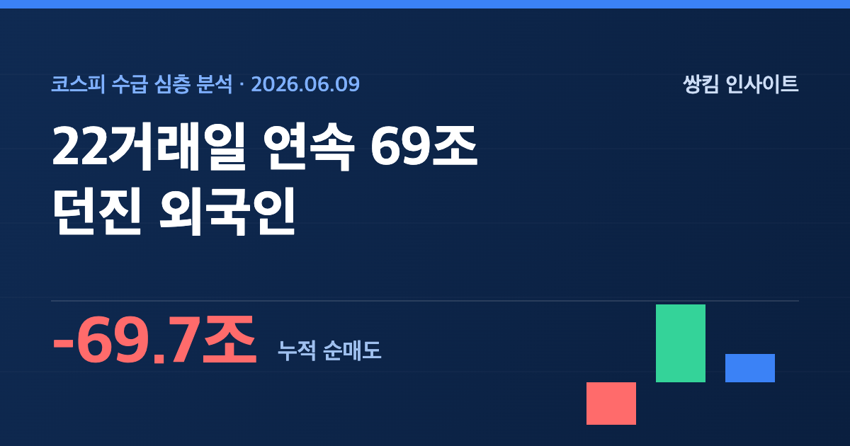 22거래일 연속 69조 던진 외국인, 정말 한국을 떠나는 걸까