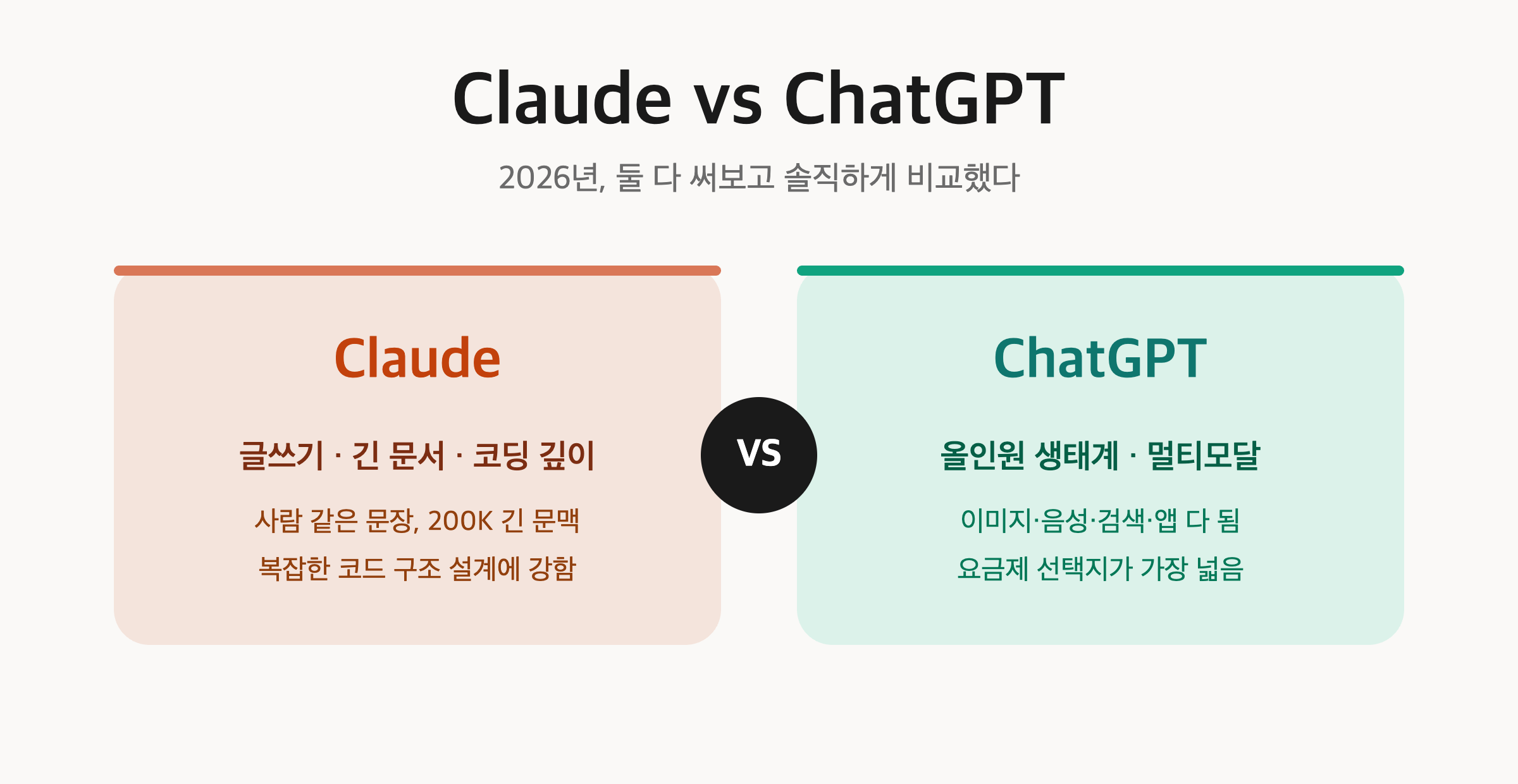 Claude vs ChatGPT, 2026년 둘 다 써보고 내린 결론