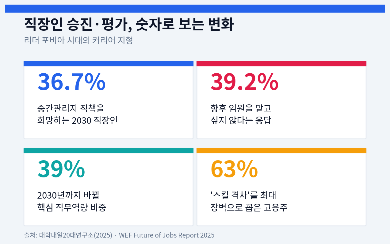 직장인 승진 전략, ‘리더 포비아’ 시대에 다시 짚어야 할 것들