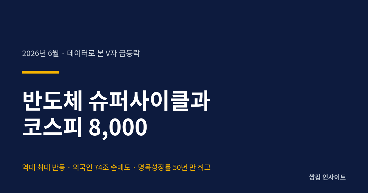 코스피 8,000 ‘V자 급등락’의 진실 — 반도체 슈퍼사이클 완전 분석 (2026년 6월)