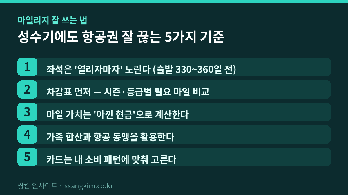 성수기에도 마일리지로 항공권 잘 끊는 사람들의 5가지 기준